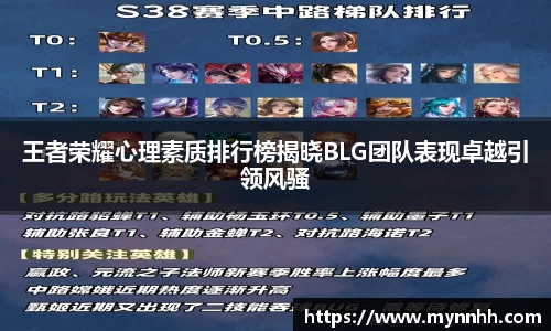 王者荣耀心理素质排行榜揭晓BLG团队表现卓越引领风骚