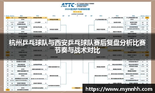 杭州乒乓球队与西安乒乓球队赛后复盘分析比赛节奏与战术对比