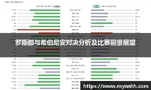 罗斯郡与希伯尼安对决分析及比赛前景展望